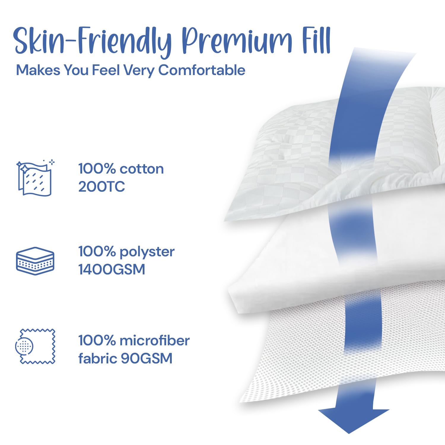 Dream Fit Mattress Topper | 10cm Extra Thick Mattress Topper with Breathable Mesh Gusset | 100% Cotton Top | 1400GSM Polyester Fill | Hypoallergenic & Machine Washable